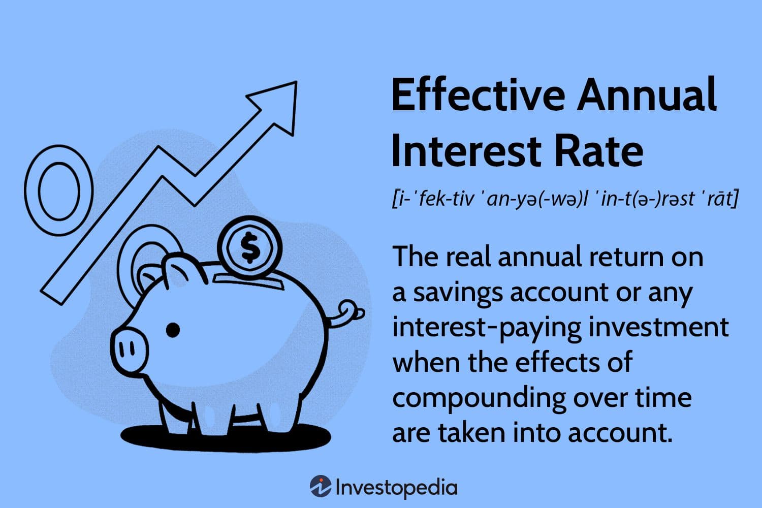 Check Your Interest Rate