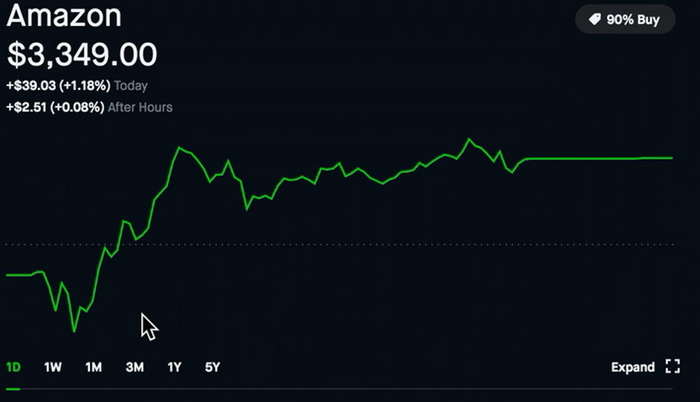 Top Stock Market Apps