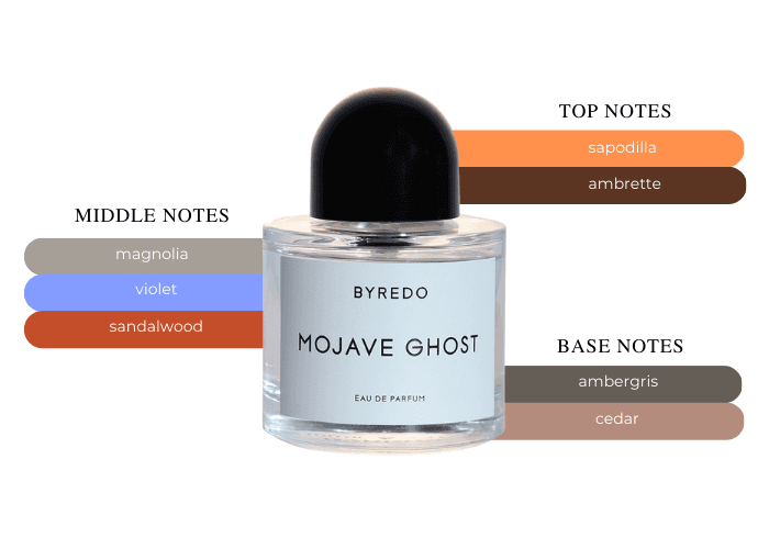 Byredo Mojave Ghost