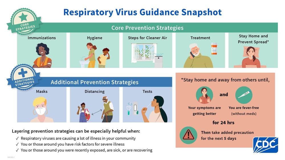Practice prevention