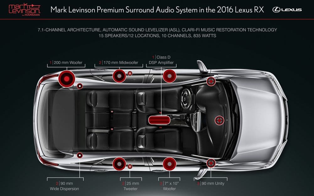 Lexus – Mark Levinson Audio