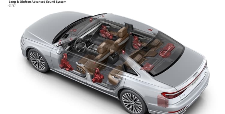 Audi – Bang & Olufsen Audio