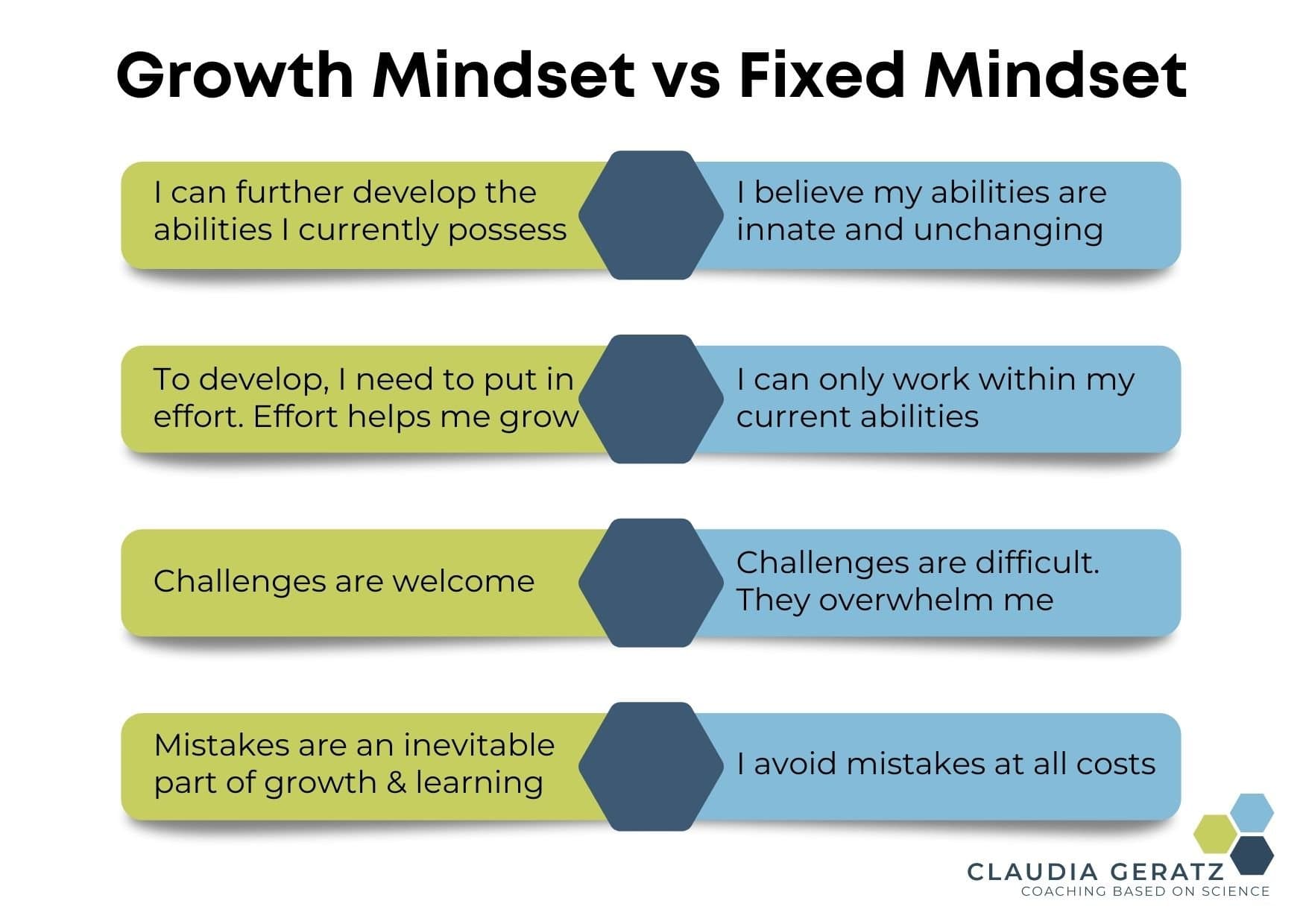 The Growth Mindset
