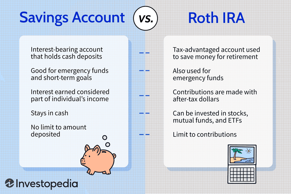 Use a Roth IRA
