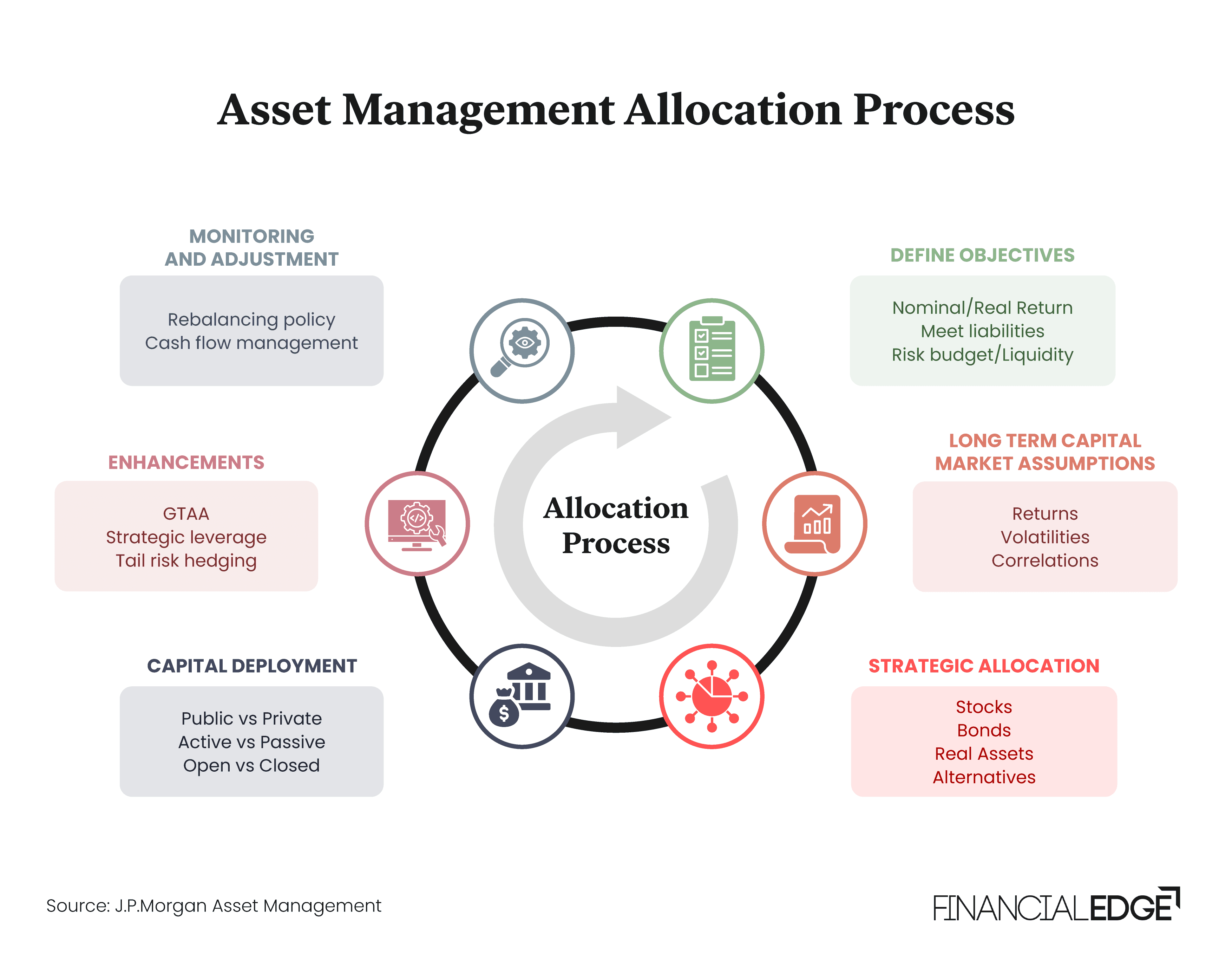 Best Investment Strategies